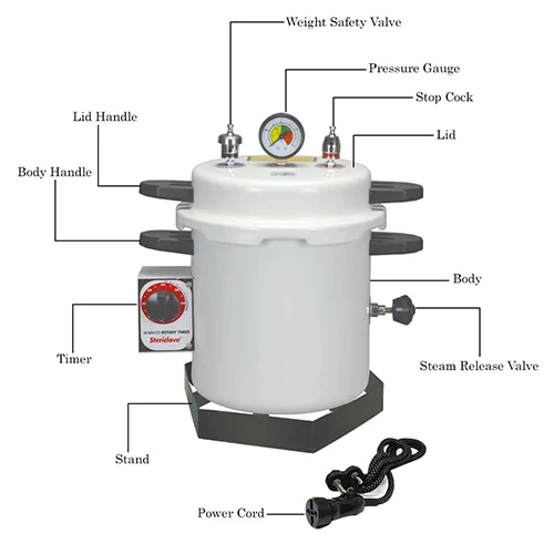 Dentalclave (Red, Black & Blue)